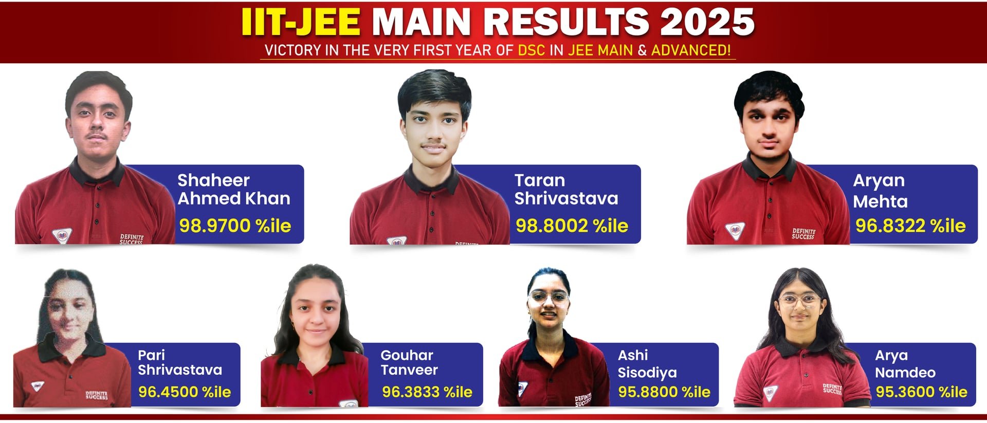 JEE Results 2025