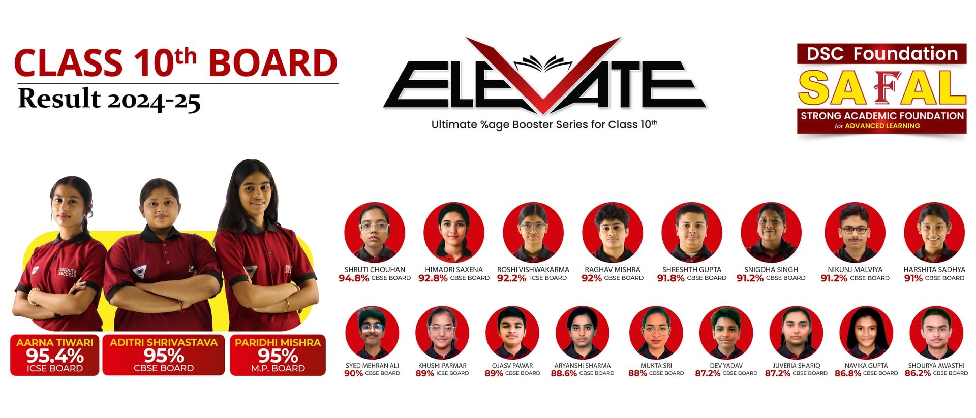 Foundation Results 2024